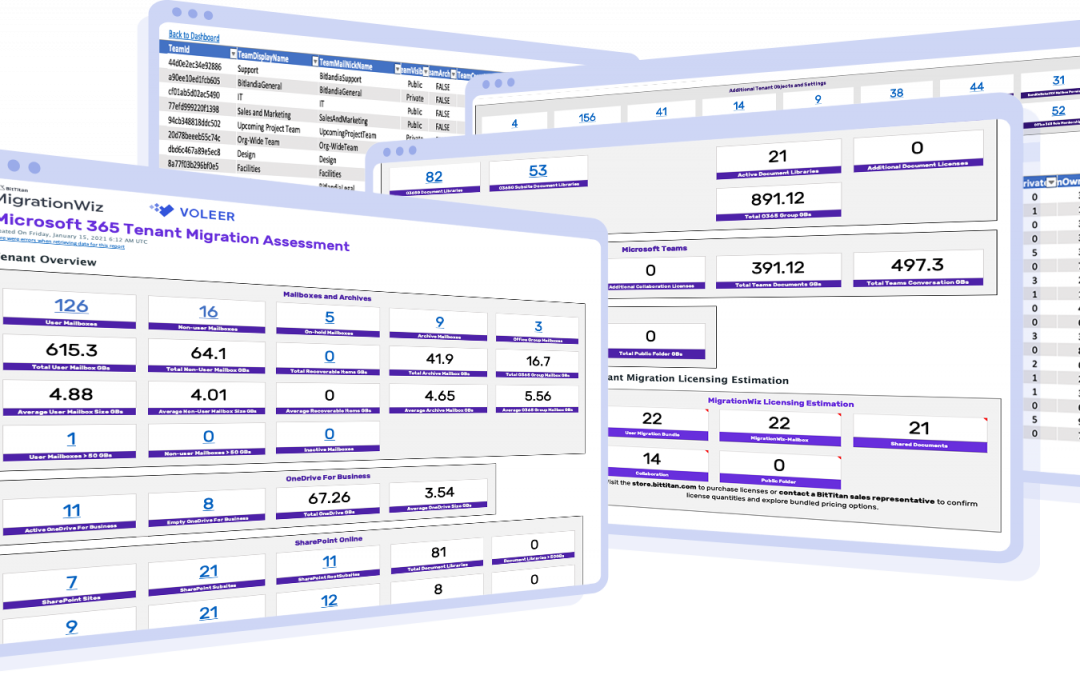 Migration Discovery Solution – What You Need To Know